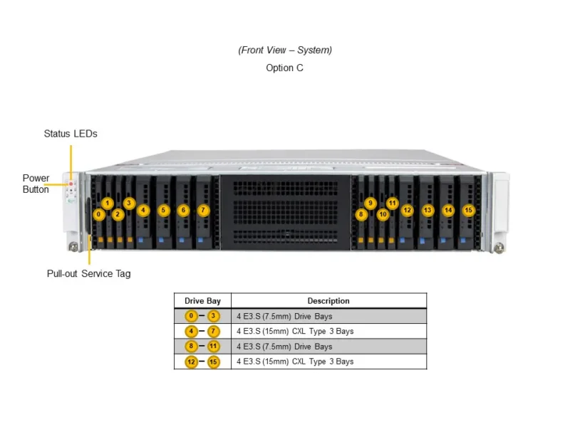 Servidor Supermicro SSG-222B-NE3X24R 2U All-Flash NVMe E3.S com Xeon 6 e PCIe 5.0 - Imagem 4