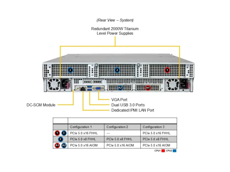 Servidor Supermicro SSG-222B-NE3X24R 2U All-Flash NVMe E3.S com Xeon 6 e PCIe 5.0 - Imagem 3