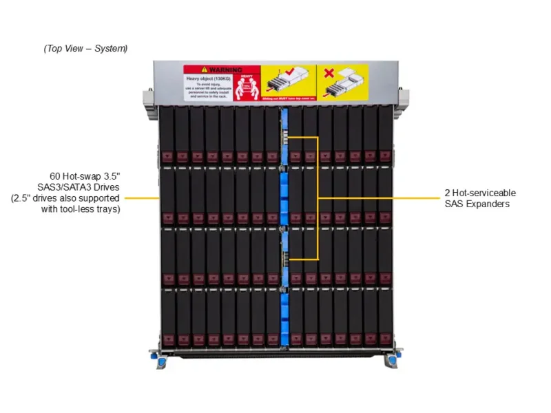 Servidor Supermicro SSG-542B-E1CR60 4U 60 Baias SAS/SATA, Xeon E, DDR5, PCIe 5.0, Fonte Redundante - Imagem 6