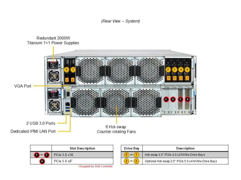 Servidor Supermicro SSG-542B-E1CR60 4U 60 Baias SAS/SATA, Xeon E, DDR5, PCIe 5.0, Fonte Redundante - Imagem 3