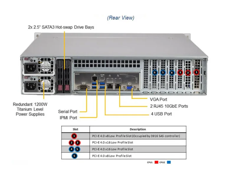 Servidor Supermicro SSG-620P-ACR12H 2U 12 Baias SAS/SATA, Xeon 3ª Geração, PCIe 4.0, 10GbE - Imagem 3