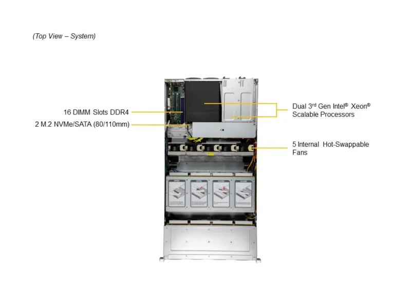 Servidor Supermicro SSG-620P-E1CR24H 2U, 24 Baias Hot-Swap, Xeon 3ª Geração, PCIe 4.0, 1600W Redundante - Imagem 5