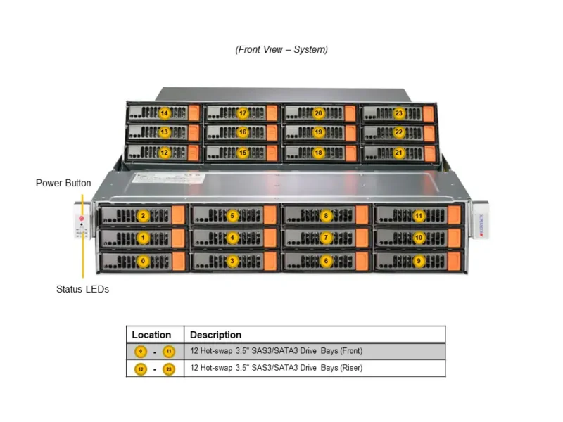 Servidor Supermicro SSG-620P-E1CR24H 2U, 24 Baias Hot-Swap, Xeon 3ª Geração, PCIe 4.0, 1600W Redundante - Imagem 4