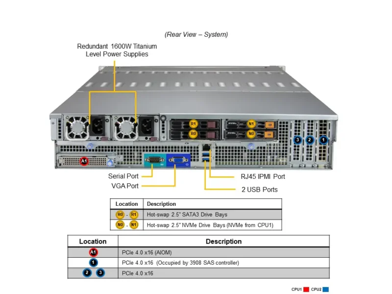 Servidor Supermicro SSG-620P-E1CR24H 2U, 24 Baias Hot-Swap, Xeon 3ª Geração, PCIe 4.0, 1600W Redundante - Imagem 3