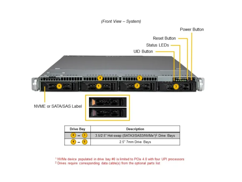 Servidor Supermicro SuperServer SYS-611C-TN4R 1U, Xeon 4ª/5ª Geração, 4 Baias Hot-Swap, PCIe 5.0 - Imagem 4