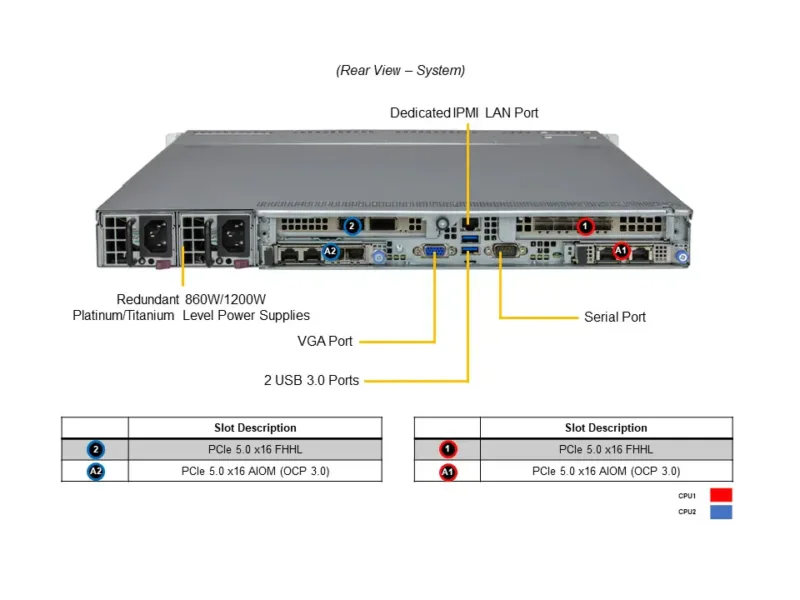 Servidor Supermicro SuperServer SYS-611C-TN4R 1U, Xeon 4ª/5ª Geração, 4 Baias Hot-Swap, PCIe 5.0 - Imagem 3
