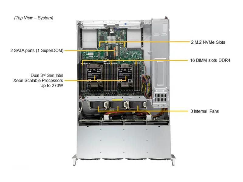 Servidor Supermicro SYS-620C-TN12R 2U 12 Baias NVMe/SAS/SATA com Dual Xeon, até 6TB RAM e 4 PCIe 4.0 x16 - Imagem 6