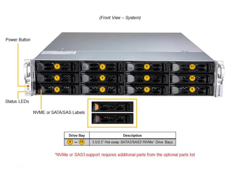 Servidor Supermicro SYS-620C-TN12R 2U 12 Baias NVMe/SAS/SATA com Dual Xeon, até 6TB RAM e 4 PCIe 4.0 x16 - Imagem 4