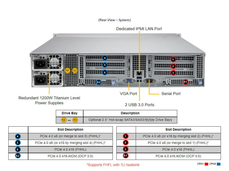 Servidor Supermicro SYS-620C-TN12R 2U 12 Baias NVMe/SAS/SATA com Dual Xeon, até 6TB RAM e 4 PCIe 4.0 x16 - Imagem 3
