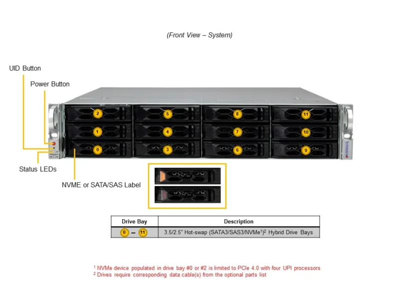 Servidor Supermicro SYS-621C-TN12R Gold Series 2U, Xeon 4ª/5ª Gen, 12 Baias NVMe/SAS/SATA, 6x PCIe 5.0, 16x DDR5 - Imagem 4