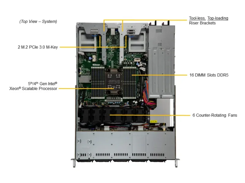 Supermicro SuperServer SYS-111C-NR 1U - Xeon 5ª Geração, 10 Baias NVMe/SAS/SATA, 2x PCIe 5.0, 16x DDR5, Redundância - Imagem 5
