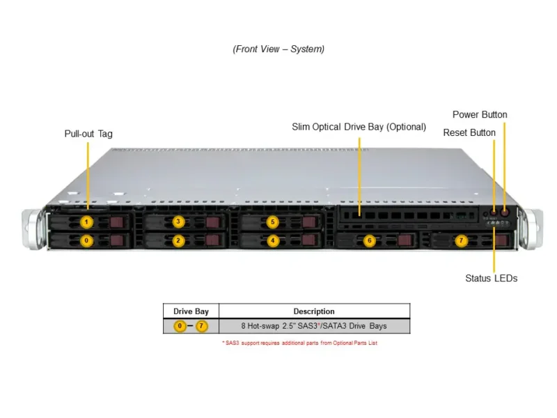 Servidor Supermicro SuperServer SYS-111R-M 1U, 8 Baias 2.5", Xeon E-2400, DDR5, 2x 1GbE, Fonte 600W - Imagem 4