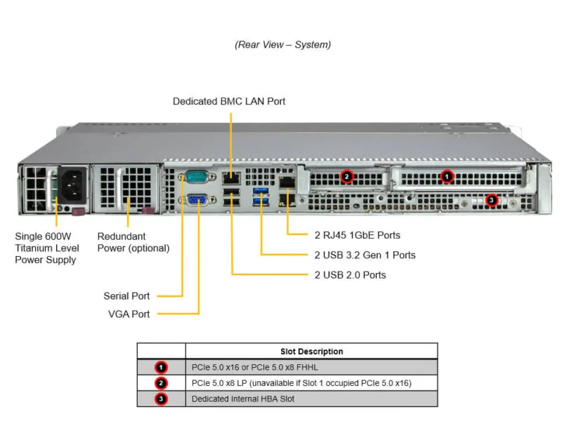 Servidor Supermicro SuperServer SYS-511R-M – 1U, Xeon E-2400, 4 Baias Hot-Swap, PCIe 5.0, DDR5 ECC, 2x GbE - Imagem 3