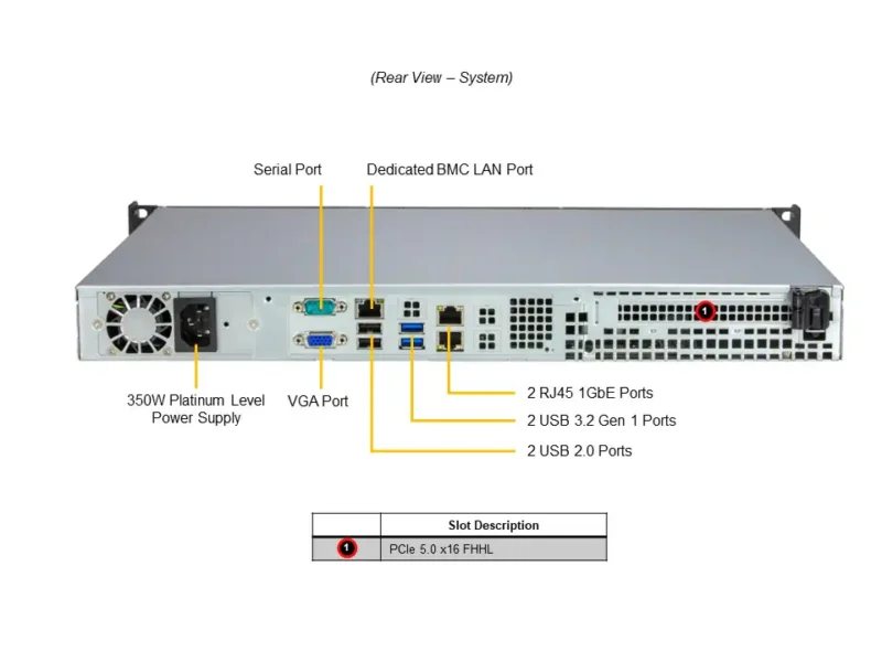 Servidor Supermicro SuperServer SYS-511R-ML 1U com Xeon E-2400, DDR5 ECC e Fonte 350W Platinum - Imagem 3