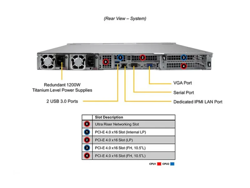 Supermicro SuperServer SYS-120U-TNR 1U | Dual Xeon Scalable | 12x NVMe | 8TB RAM - Imagem 3