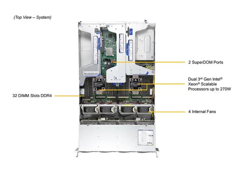 Supermicro SuperServer SYS-620U-TNR 2U 12 Baias NVMe/SAS/SATA, 3ª Geração Xeon, 8 Slots PCIe - Imagem 5