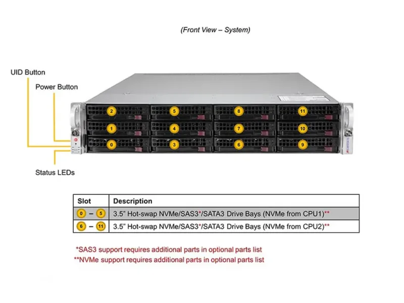 Supermicro SuperServer SYS-620U-TNR 2U 12 Baias NVMe/SAS/SATA, 3ª Geração Xeon, 8 Slots PCIe - Imagem 4