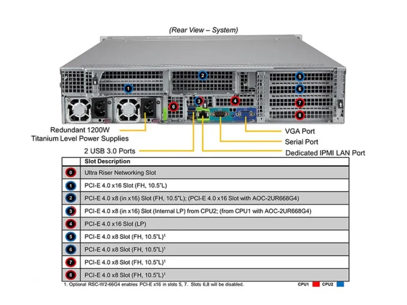 Supermicro SuperServer SYS-620U-TNR 2U 12 Baias NVMe/SAS/SATA, 3ª Geração Xeon, 8 Slots PCIe - Imagem 3