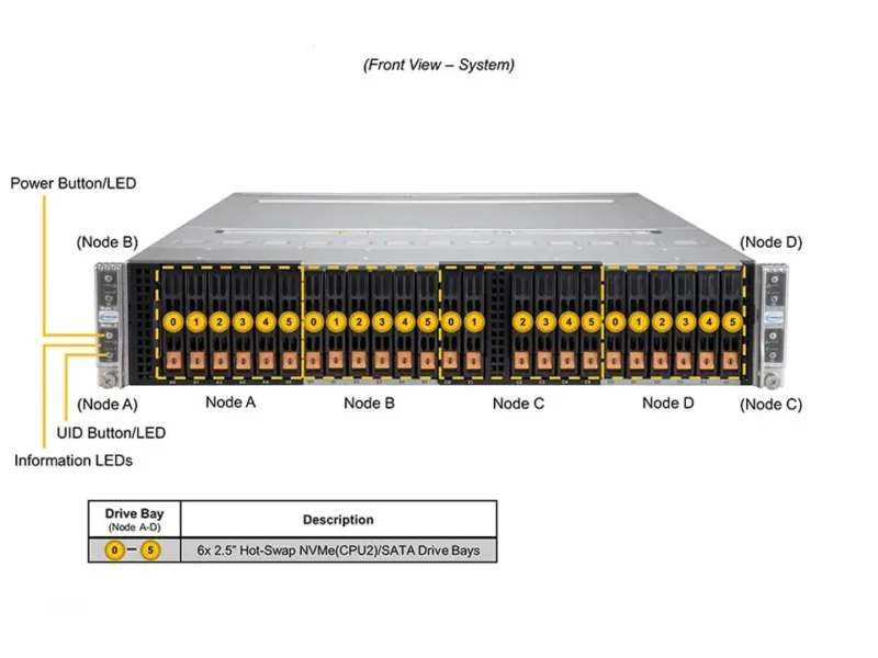 Servidor Supermicro BigTwin SYS-220BT-HNTR 2U 4 Nós com Suporte NVMe, Xeon Scalable e 2600W Redundante - Imagem 4