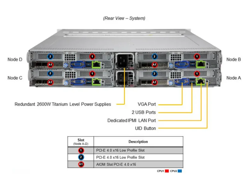 Servidor Supermicro BigTwin SYS-220BT-HNTR 2U 4 Nós com Suporte NVMe, Xeon Scalable e 2600W Redundante - Imagem 3
