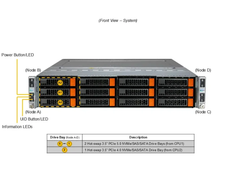 Servidor Supermicro BigTwin SYS-622BT-HNC8R 2U 4 Nós com Suporte a Xeon 6700/6500, DDR5 e Armazenamento NVMe/SAS 3,5" - Imagem 4