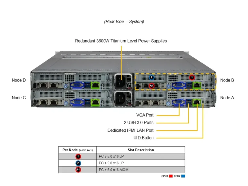 Servidor Supermicro BigTwin SYS-622BT-HNC8R 2U 4 Nós com Suporte a Xeon 6700/6500, DDR5 e Armazenamento NVMe/SAS 3,5" - Imagem 3