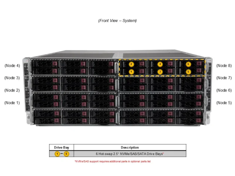 Supermicro FatTwin SYS-F511E2-RT – 4U 8 Nós, Xeon Scalable, até 48 NVMe/SAS/SATA, Redundante 2000W - Imagem 4