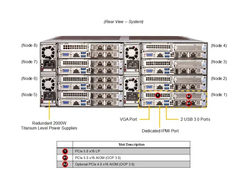 Supermicro FatTwin SYS-F511E2-RT – 4U 8 Nós, Xeon Scalable, até 48 NVMe/SAS/SATA, Redundante 2000W - Imagem 3