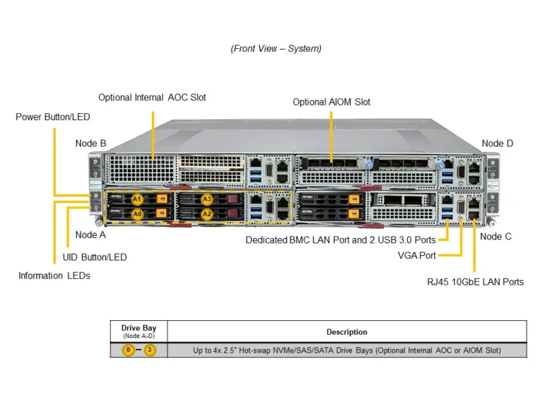 Supermicro GrandTwin SYS-211GT-HNC8F 2U 4 Nós Xeon 5ª Geração DDR5 NVMe - Imagem 4