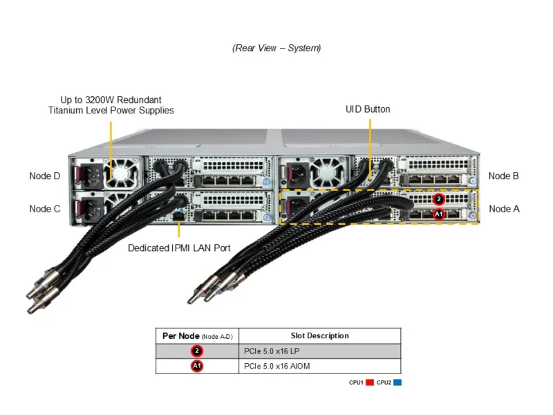 Servidor Supermicro A+ AS-2126FT-HE-LCC 2U 4 Nós, AMD EPYC 9005/9004, até 6TB DDR5, Refrigeração Líquida - Imagem 2