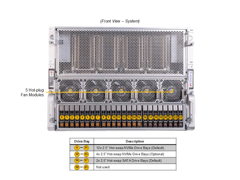 Servidor supermicro GPU 8U Supermicro AS-8125GS-TNHR AMD EPYC - Imagem 3