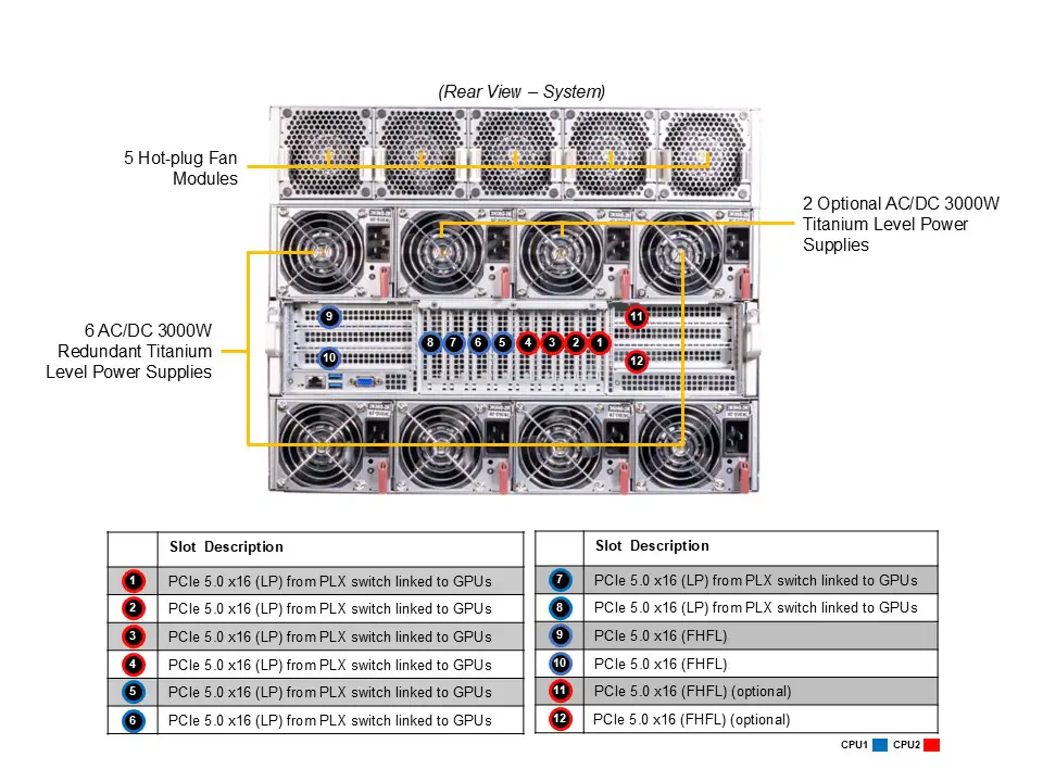 Servidor supermicro GPU 8U Supermicro AS-8125GS-TNHR AMD EPYC - Imagem 4