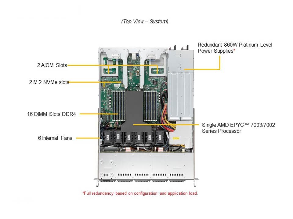 Servidor Supermicro A+ AS-1114CS-TNR 1U, AMD EPYC, 10 Baias Hot-Swap, 2 PCIe 4.0 x16 - Imagem 5