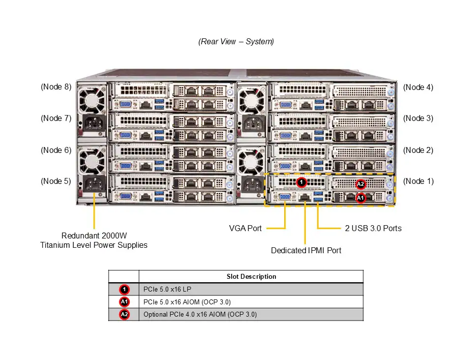 Supermicro FatTwin SYS-F511E2-RT – 4U 8 Nós, Xeon Scalable, até 48 NVMe/SAS/SATA, Redundante 2000W - Imagem 3