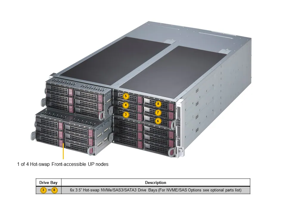 Servidor Supermicro FatTwin SYS-F521E3-RTB 4U 4-Node, até 60 núcleos por nó, 8 Bays NVMe/SAS/SATA por nó - Imagem 6