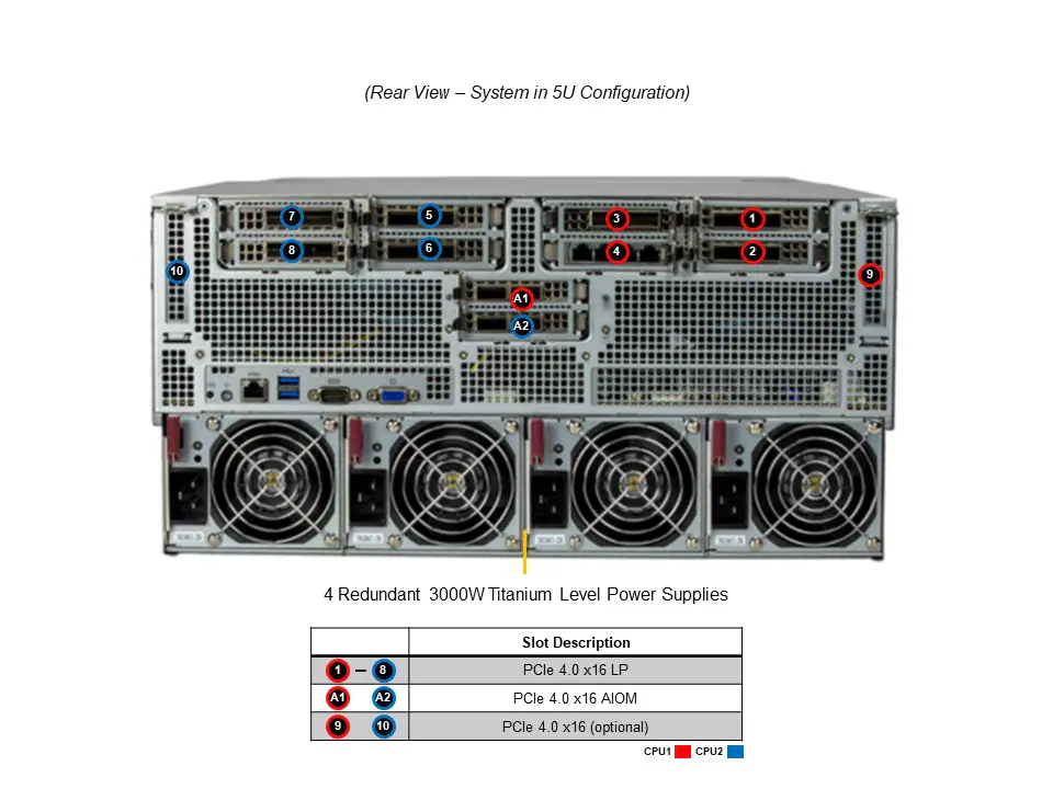 Servidor Supermicro A+ AS-4124GQ-TNMI com 2x AMD EPYC, 4x GPUs MI250 e até 8TB DDR4 ECC - Imagem 3