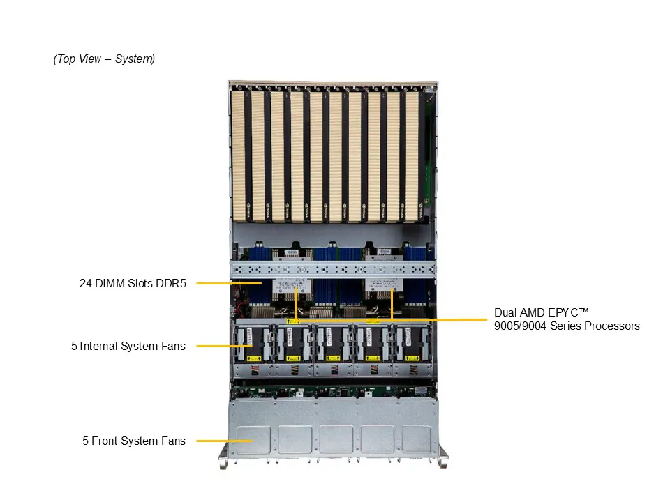 Servidor Supermicro A+ AS-5126GS-TNRT com Suporte para 10 GPUs PCIe, AMD EPYC 9004/9005, 5U - Imagem 5