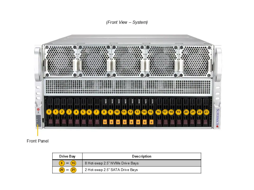 Servidor Supermicro A+ AS-5126GS-TNRT com Suporte para 10 GPUs PCIe, AMD EPYC 9004/9005, 5U - Imagem 4