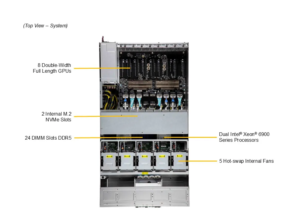 Supermicro SuperServer SYS-422GL-NR | 4U MGX com até 8 GPUs NVIDIA PCIe e CPUs Intel Xeon 6 - Imagem 5