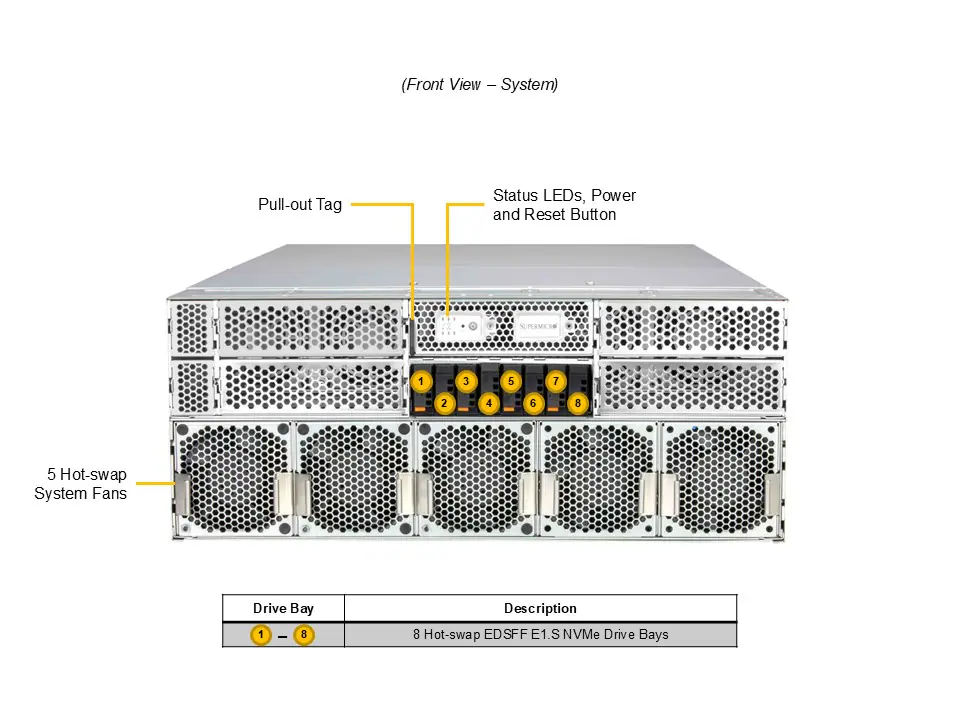 Supermicro SuperServer SYS-422GL-NR | 4U MGX com até 8 GPUs NVIDIA PCIe e CPUs Intel Xeon 6 - Imagem 4