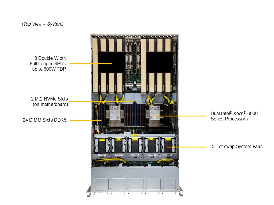 Supermicro SuperServer SYS-522GA-NRT com até 10 GPUs PCIe, Xeon 6900, DDR5, 24x NVMe, 5U - Imagem 5