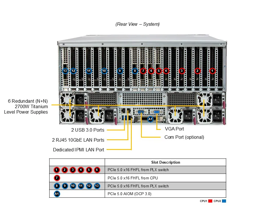Supermicro SuperServer SYS-522GA-NRT com até 10 GPUs PCIe, Xeon 6900, DDR5, 24x NVMe, 5U - Imagem 3