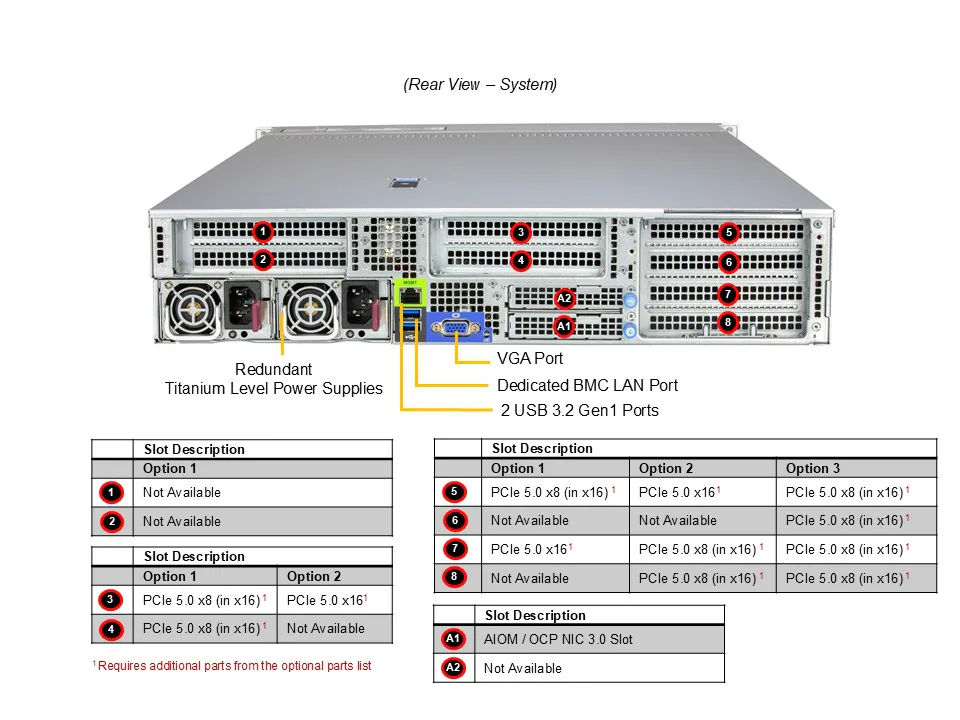 Servidor Supermicro SuperServer SYS-212HA-TN 2U com 24 Baias NVMe/SAS/SATA, Intel Xeon Série 6900, Suporte até 3TB DDR5 ECC - Imagem 3