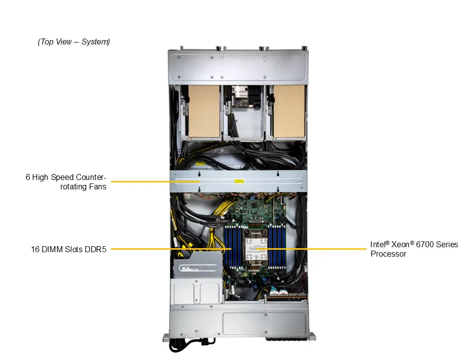 Supermicro IoT SuperServer SYS-212GB-NR 2U com até 4 GPUs NVIDIA RTX PRO™ 6000 Blackwell / H200, CPU Intel Xeon 6700, 2TB DDR5, 4 NVMe E1.S - Imagem 5
