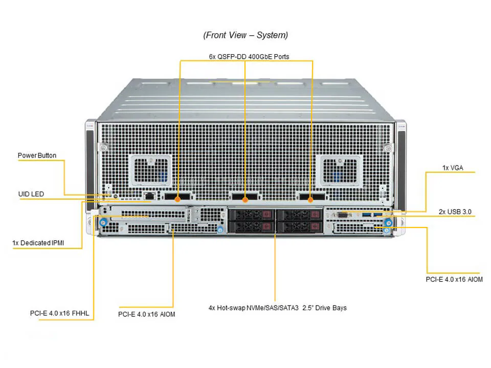 Supermicro SuperServer SYS-420GH-TNGR – Servidor 4U com 8 GPUs, Dual Intel Xeon Scalable e 4 baias NVMe/SAS/SATA - Imagem 3