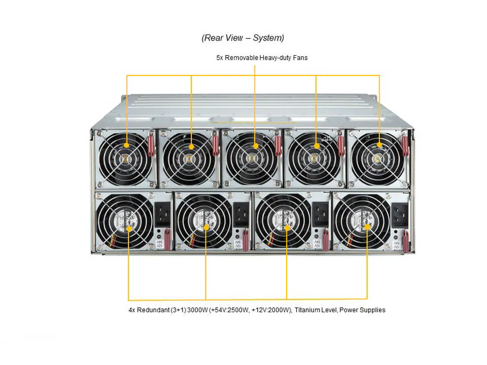 Supermicro SuperServer SYS-420GH-TNGR – Servidor 4U com 8 GPUs, Dual Intel Xeon Scalable e 4 baias NVMe/SAS/SATA - Imagem 5
