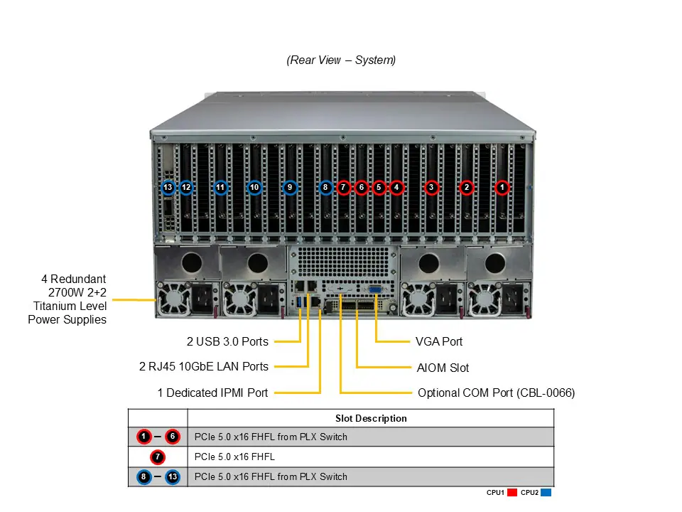 Supermicro SYS-421GE-TNRT | Servidor GPU 4U Xeon 5ª Geração - Imagem 4