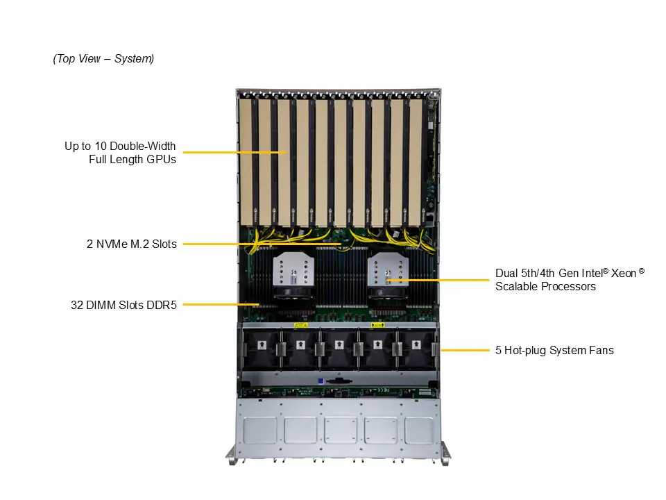 Supermicro SYS-421GE-TNRT | Servidor GPU 4U Xeon 5ª Geração - Imagem 5
