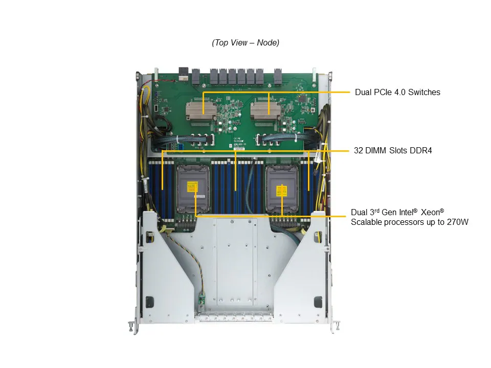 Supermicro SuperServer SYS-820GH-TNR2 com 8x Gaudi 2, Xeon 3ª Geração, 8U - Imagem 5