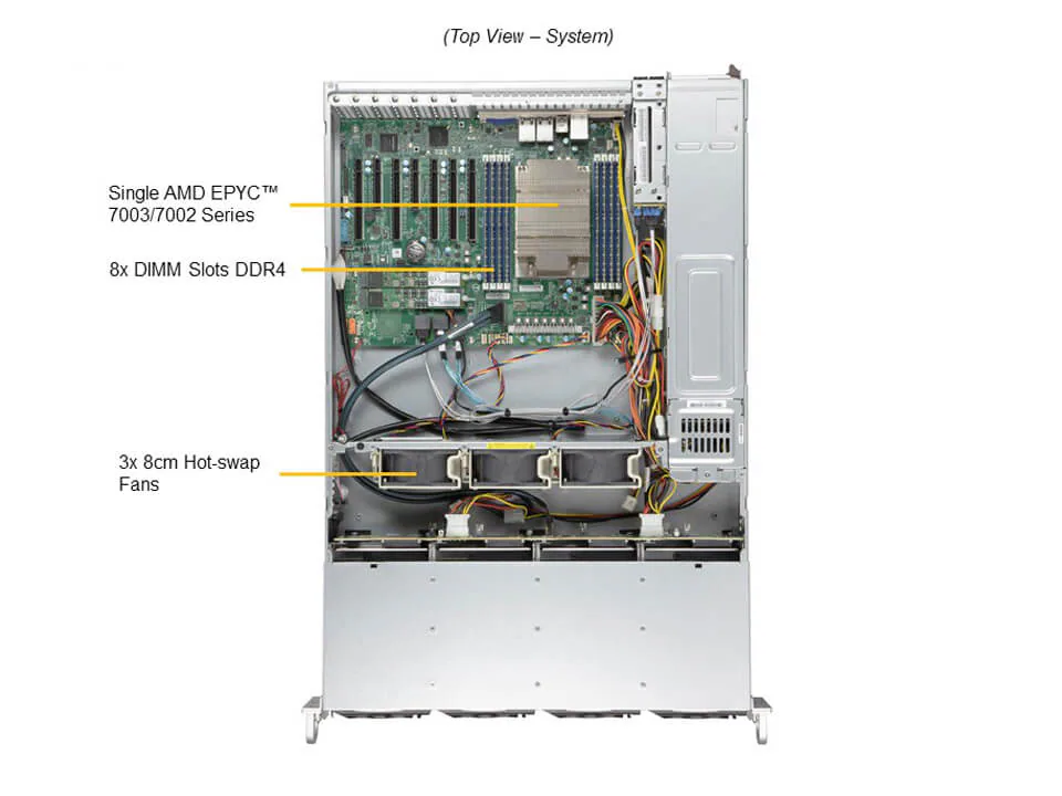 Servidor Supermicro A+ AS-2014S-TR 2U com AMD EPYC, 12 Baias Hot-Swap e 7 Slots PCIe 4.0 - Imagem 5